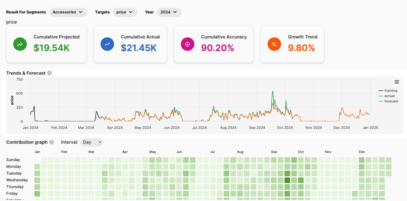 Dashboard 2