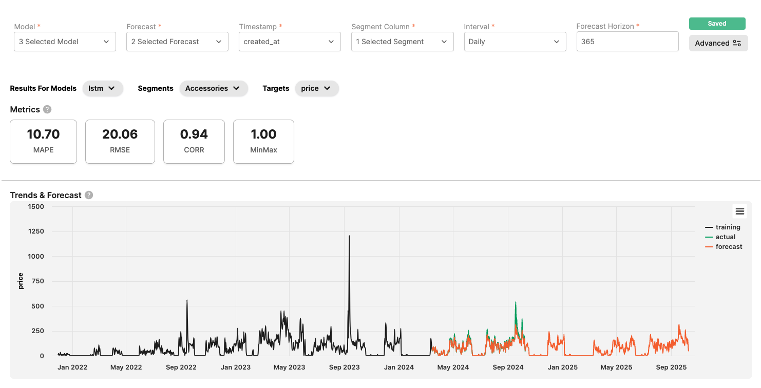 Time series