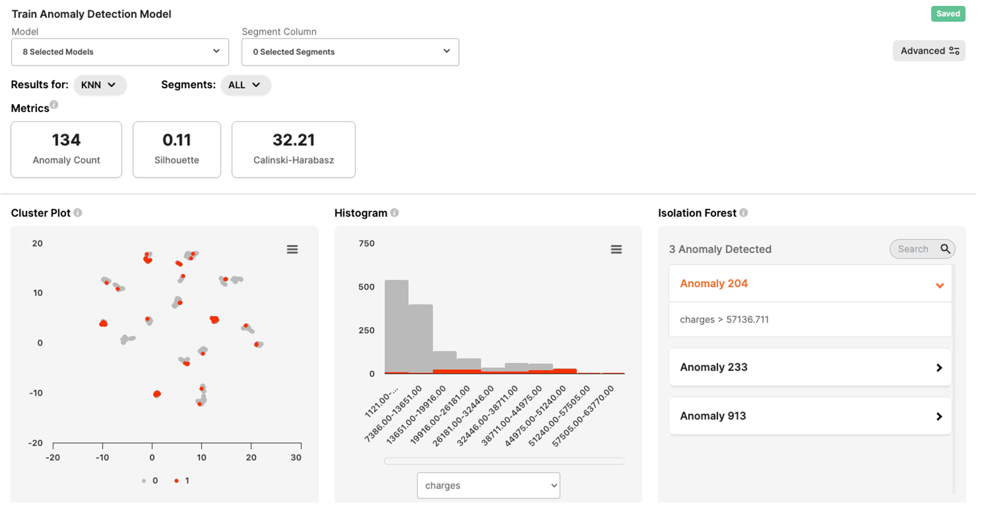 anomaly detection