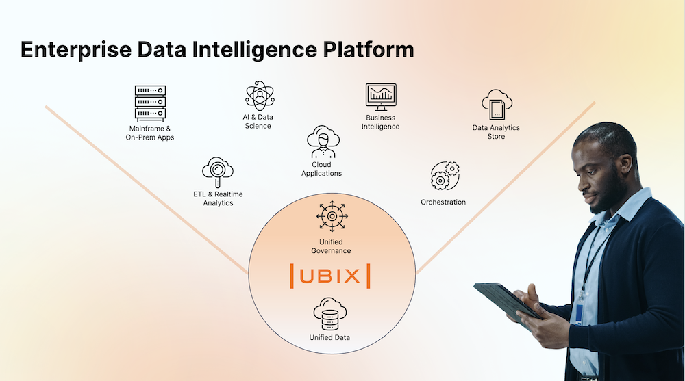 What is an Enterprise Data Intelligence Platform and Why Should You Care?